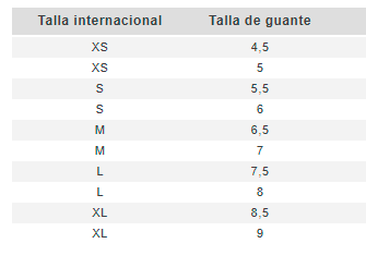 Tallas de guantes
